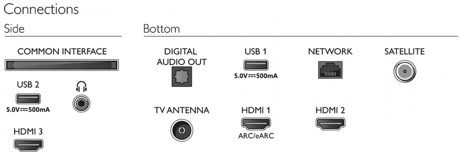 Television Philips 55PUS8118/ 12 - TVs