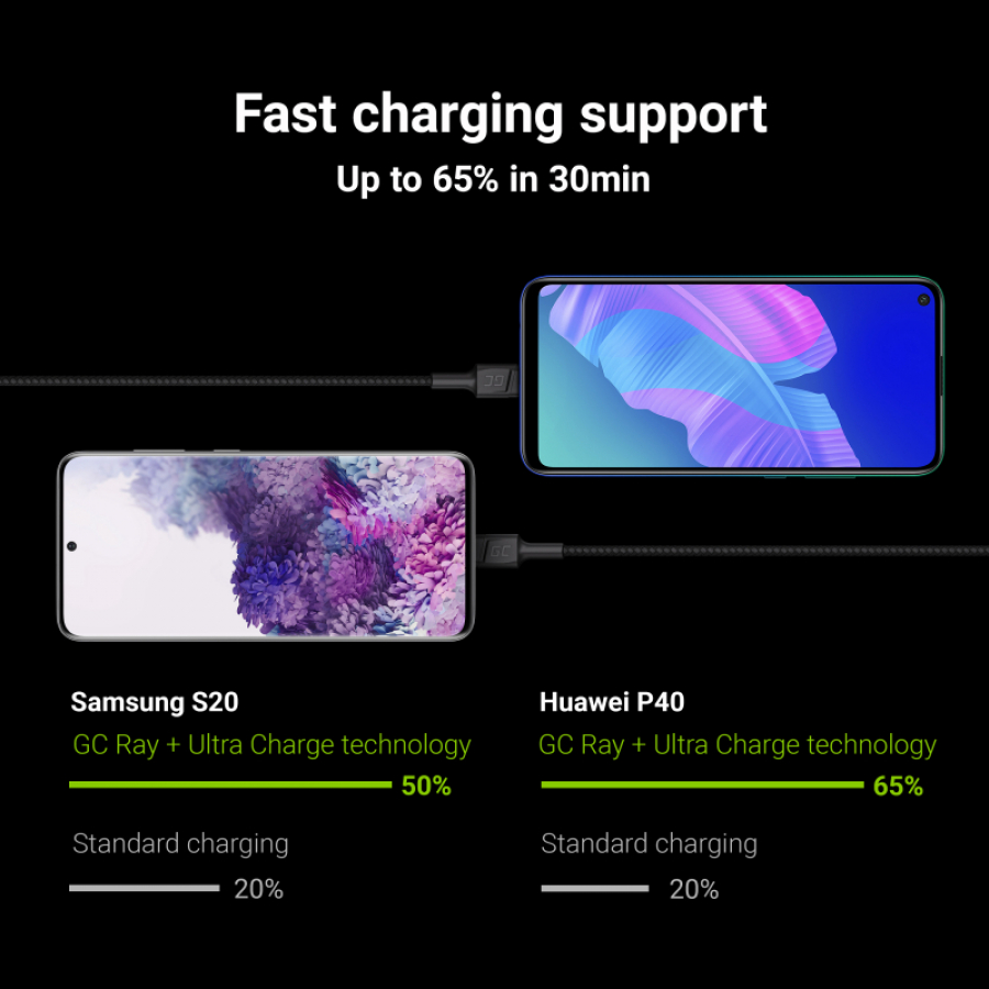 Green Cell GC Ray USB Male - Type-C Male Fast Charging with LED